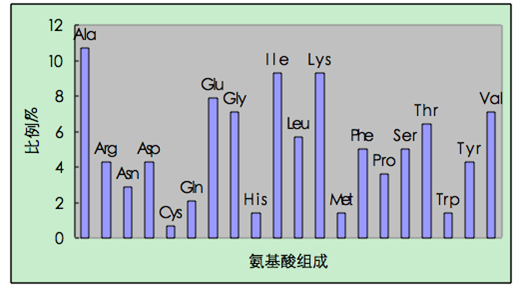 封面图片